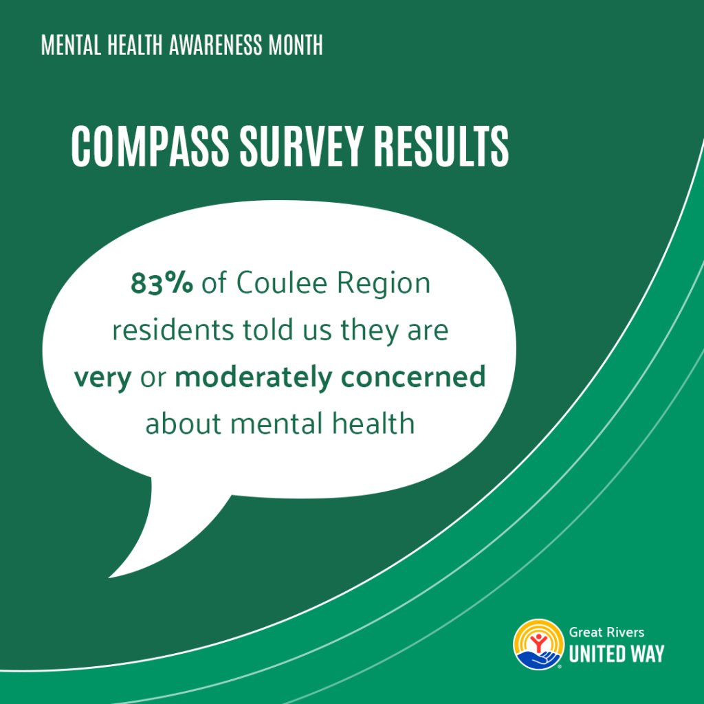 gruw mham facts 2025 compass survey